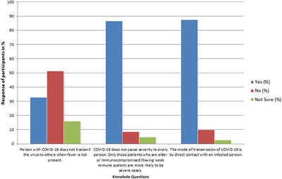 A Cross-Sectional Survey of Knowledge, Attitude, and Practices of University Students in Pakistan Regarding COVID-19